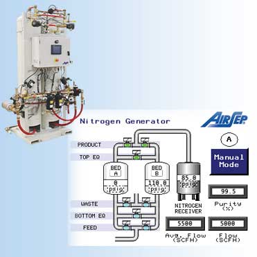 Standard Nitrogen Generators - Image 2