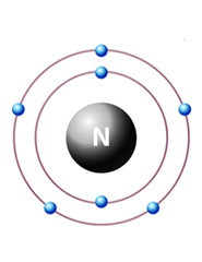 AirSep Nitrogen Applications